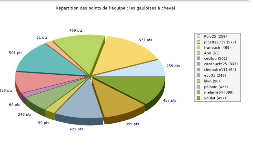 les gauloises.JPG