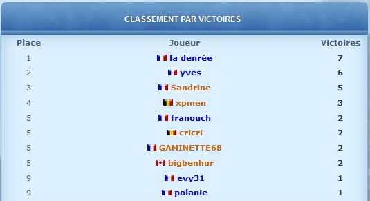 victoires.JPG
